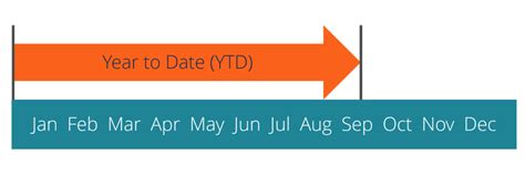 ytd abbreviation|Year to Date (YTD): What It Means and How to Use It .